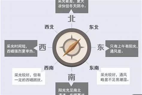 坐東南朝西北生肖|怎麼看十二生肖的房子朝向與風水